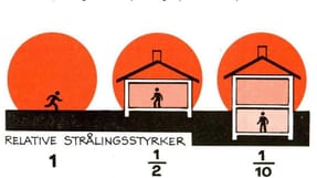 St&oslash;rst overlevelsesrisiko i k&aelig;lderen.