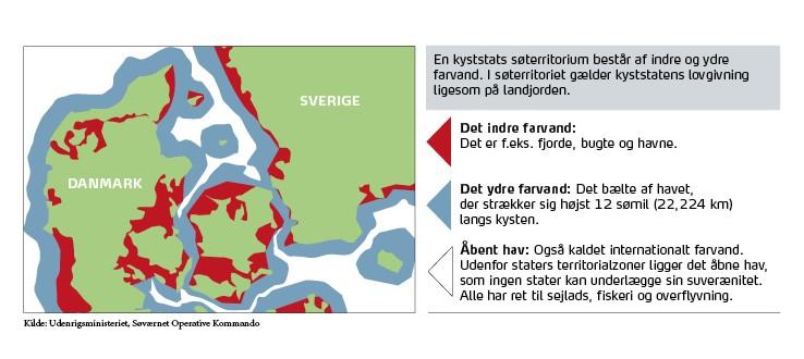 Kort over Danmarks søterritorium med indre og ydre farvand, samt åbent hav, hvor dansk lovgivning er ude af spil.