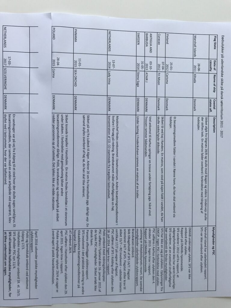 PSC: Havnestatskontrolsyn. DMAIB: Den Maritime Havarikommission. SFS: Søfartsstyrelsen. EMCIP: European Marine Casualty Information Platform-database.