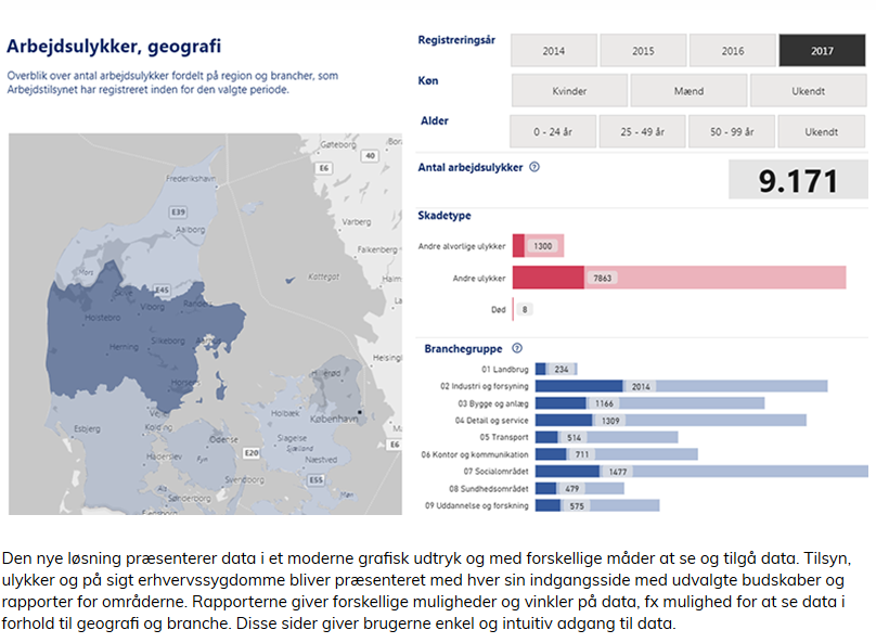 På den nye hjemmeside er det blandt andet muligt at se, hvor i landet og i hvilke brancher at ulykkerne er sket. 